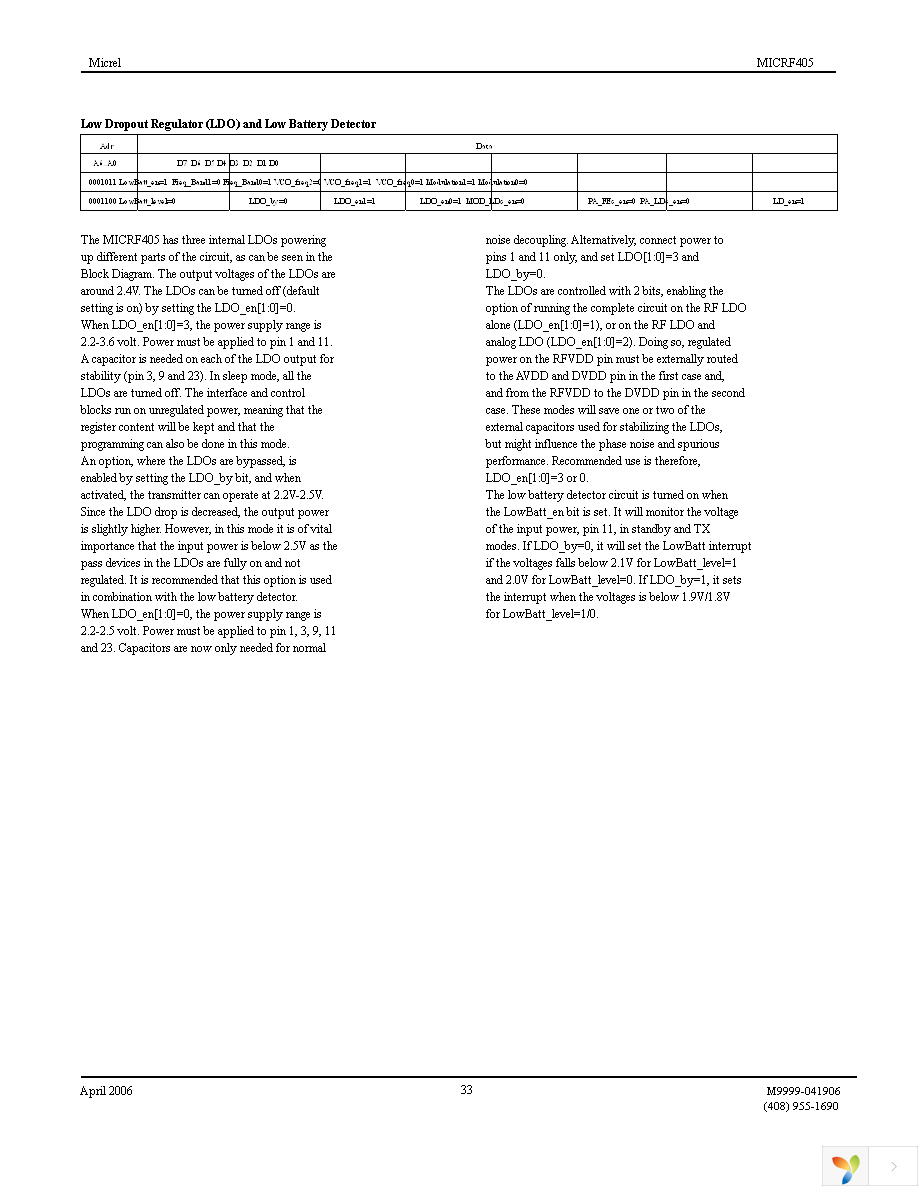 MICRF405YML TR Page 33